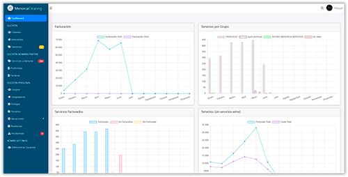 Software de gestión para empresas de limpieza
