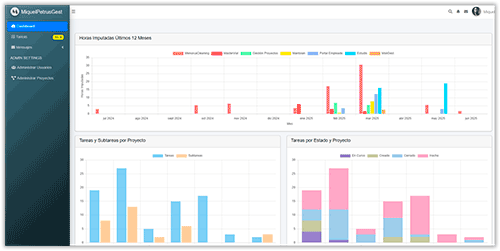 Gestor de Tareas con Kanban